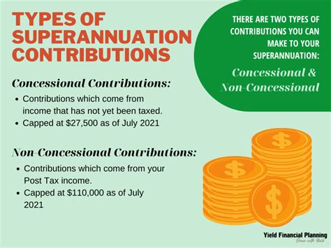 ato super contributions Income thresholds